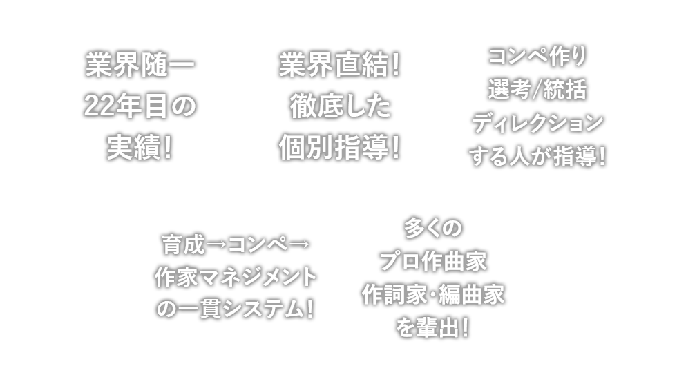 業界20年目の実績/業界直結/徹底した個別指導/多くのプロ作曲家、作詞家・編曲家を輩出